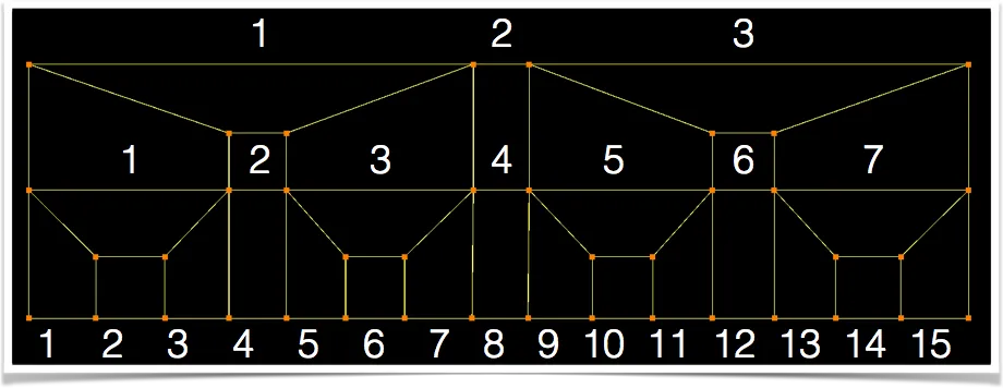 Clamping, gradual reduction in number of blocks.