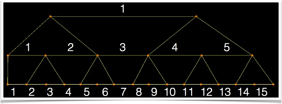 GridPro Nesting, rapid reduction in the number of blocks