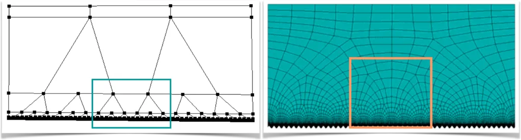 GridPro Nesting topology and grid. 
