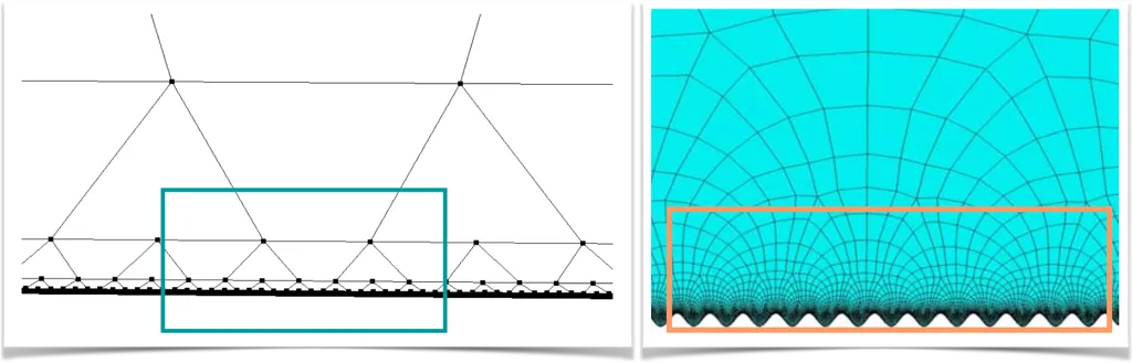 Zoomed view of box region in figure 6a. 