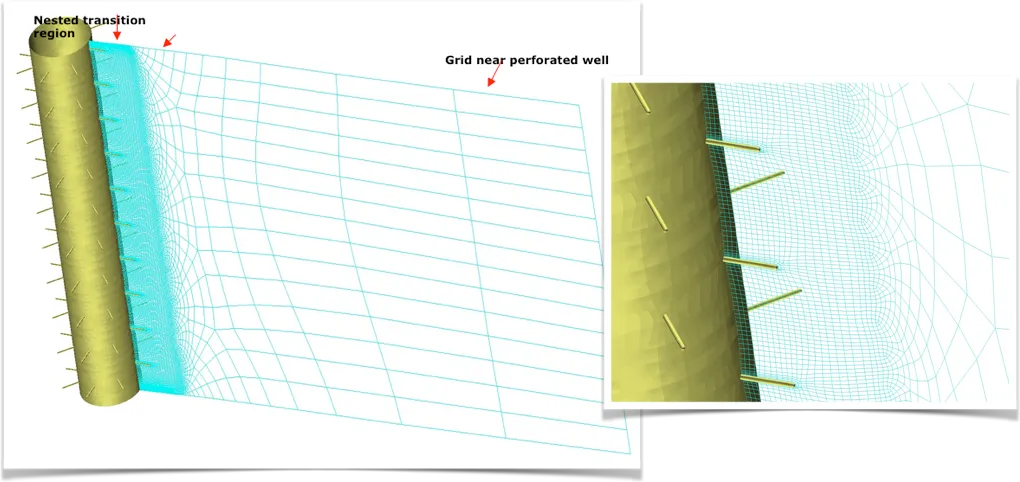 GridPro Nesting: Perforated well in a full field reservoir