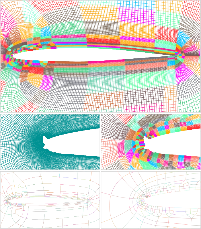 Airfoil with Icing, Multi-Block Structured grid using GridPro.