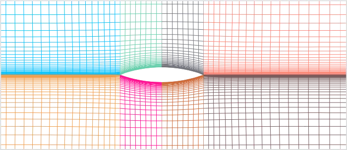 H-type pattern for a bi-convex airfoil