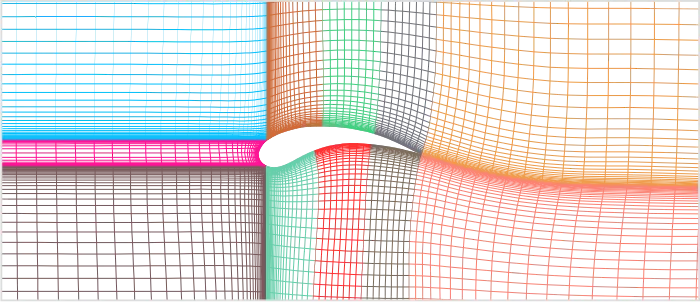 H-type pattern with boundary layer clustering around an airfoil