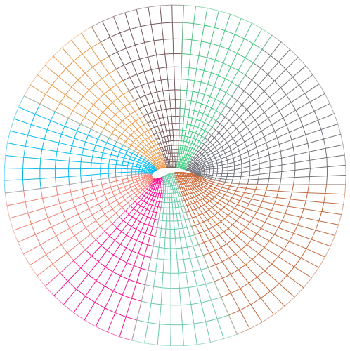 O-type pattern for a blunt leading edge airfoil with boundary layer clustering