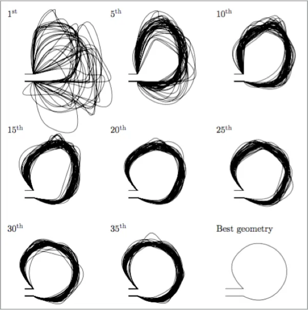 Volutes: A typical optimization loop in picking the best geometry