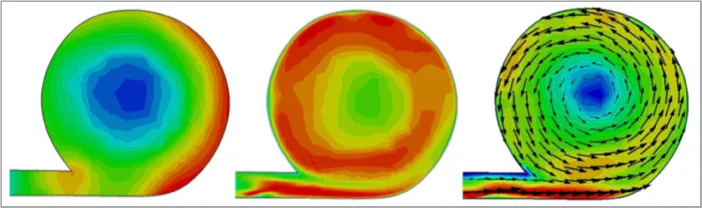 CFD simulation results showing the static pressure, total pressure fill contour, and streamlines in an asymmetric volute