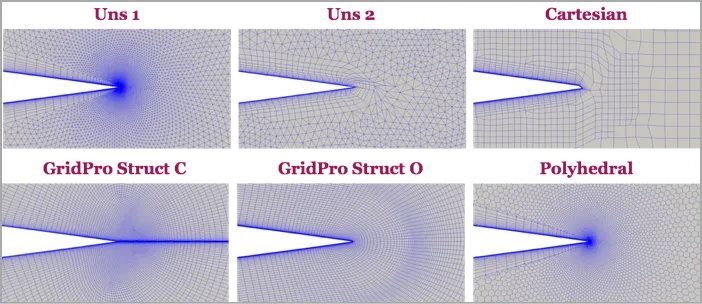 Cell distribution near the trailing