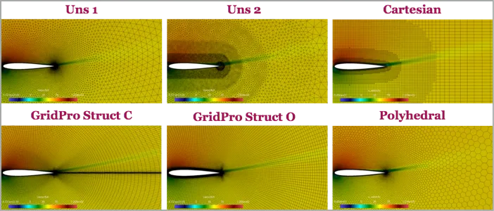 X-velocity plot heightening the wake capturing by various grids