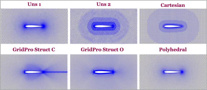 Zoomed view showing the cell distribution in the near vicinity of the airfoil