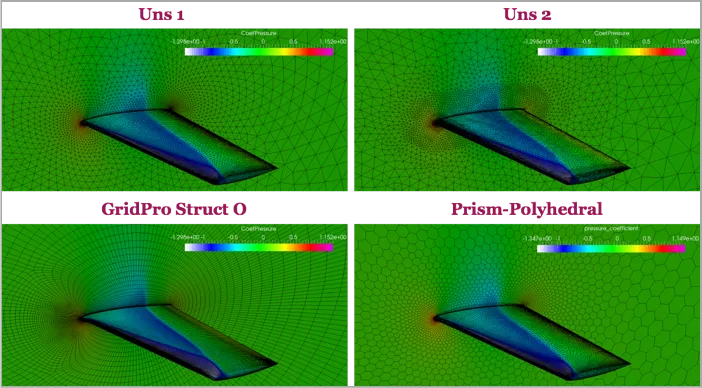 Pressure fill plot with the background CFD mesh displayed.