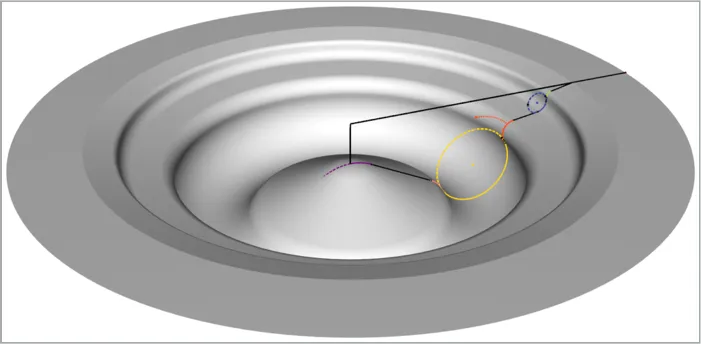 2D parametric profile with a 3D piston bowl shape
