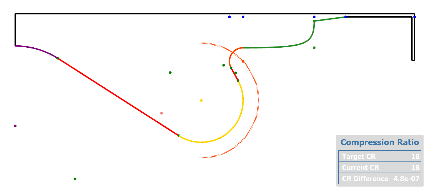 Variation of a piston bowl 2D profile for a fixed compression ratio