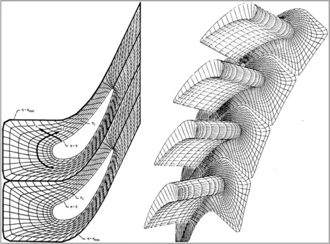 C-type topology