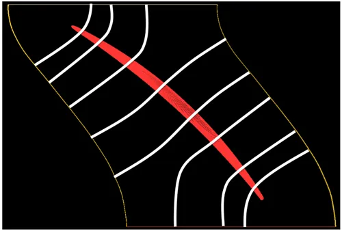 Ideal block flow pattern for the turbine blade