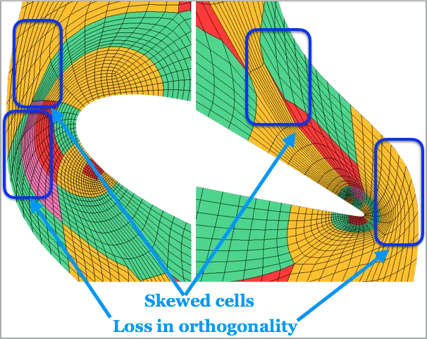 Turbine blade mesh: Skewed cells and lose in orthogonality observed near the leading and trailing edge