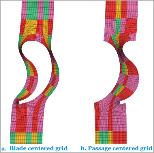 Structured multiblock grid generated using blade centered and passage centered topology for turbine blade