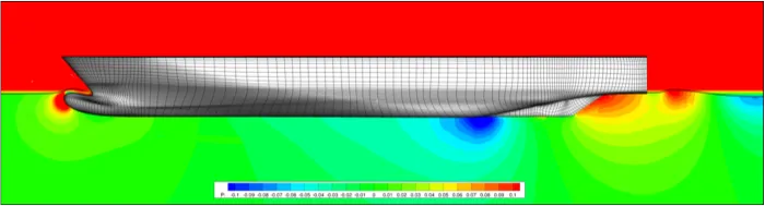 Pressure contour around the ROPAX ship hull