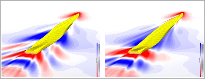 Wave patterns for two different ship hull designs. The left design has resistance 8% higher than the one on the left.