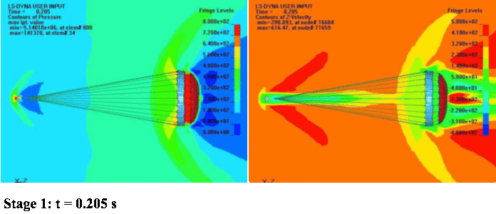 CFD animation of the area oscillation phenomenon in DGB supersonic parachutes