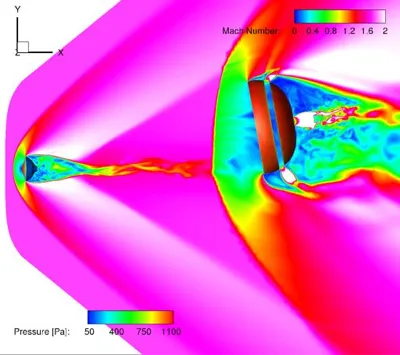Flow around capsule-DGB parachute system with non-axial orientation for the supersonic parachutes.