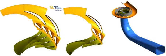 Flow modeling approaches- Two passage modeling, one passage modeling, entire turbine modeling.