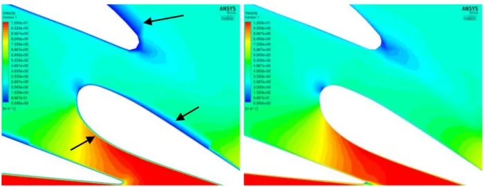 Hydraulic turbines: Velocity distribution on mid-cross-section at BEP