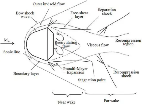 Reentry vehicle schematic diagram.