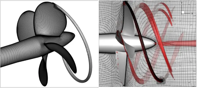 Adaptively refined grids for propeller