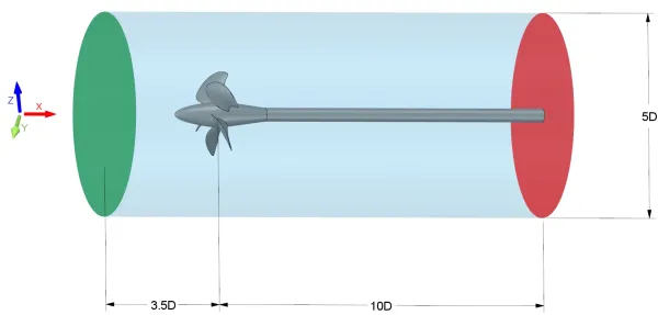Size and shape of the computational domain for open water numerical simulations