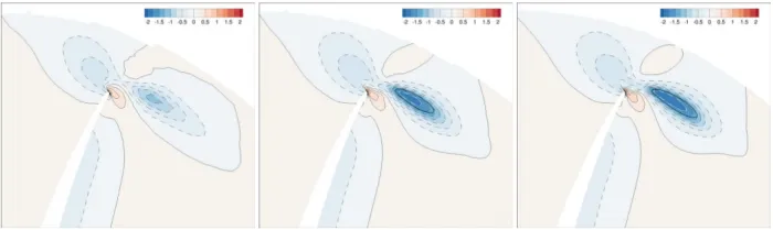 Propeller pressure coefficient distribution