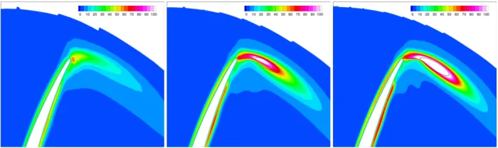 propeller eddy viscosity ratio distribution