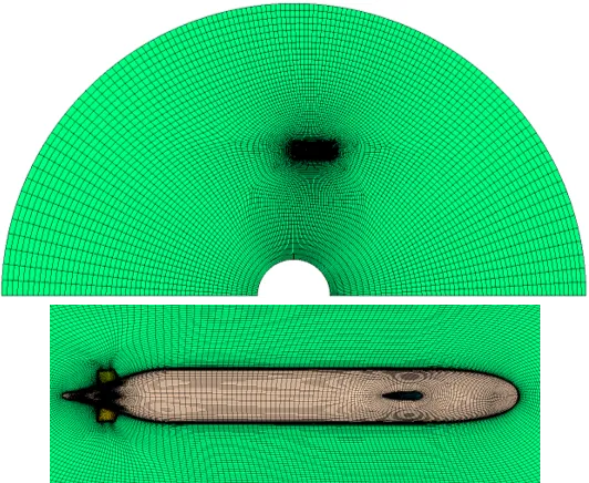 Submarine CFD simulation: Grid for rotating arm test, constant velocity