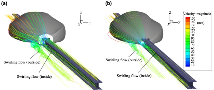 Hyperloop: Comparison of the 3D streamlines around the rear end for a. Short model, b. Optimized model.