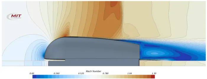 Hyperloop: Mach number = 0.7, Re = 316,000, shock waves observed for flow condition above Kantowitz limits