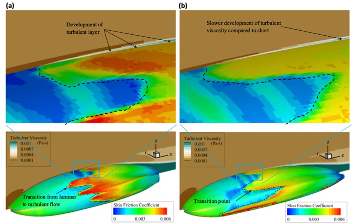 Hyperloop: Skin friction coefficient distribution on the pod and turbulent viscosity on the symmetry plane