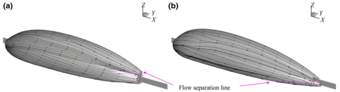 Hyperloop: Surface limiting streamlines for a. Short model, b. Optimized model. The absence of flow separation above the pods even in regions of adverse pressure gradient can be noted.
