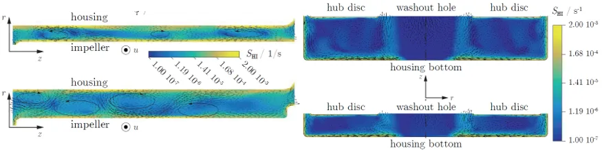 Distribution of source term S_HI in the radial clearance gap for two blood pump variations.  b. Distribution of source term S_HI in the hub clearance gap for two pump variations