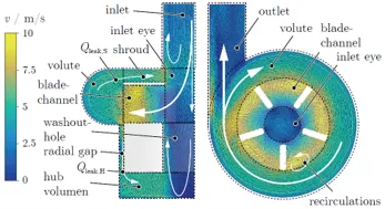 Flow conditions and definitions of sidewall gaps.