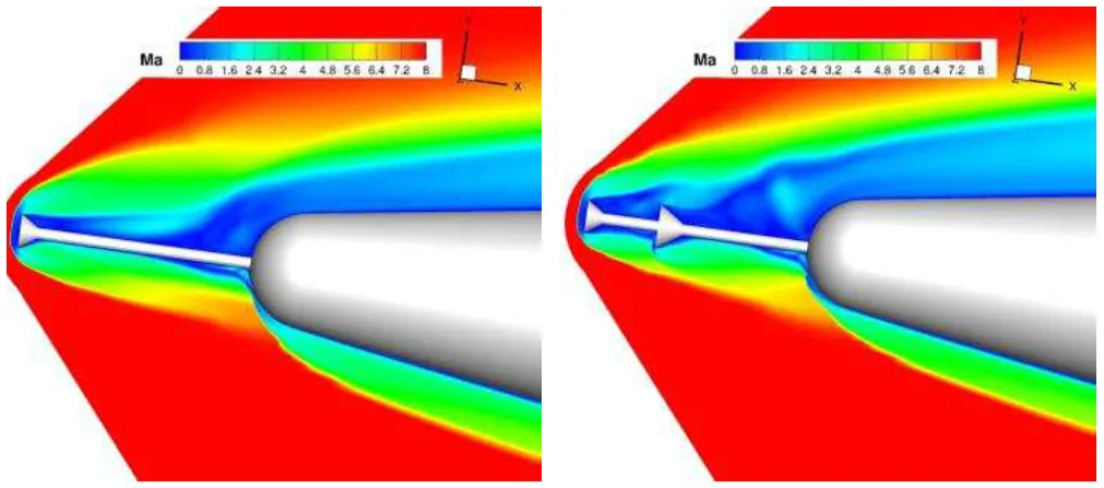 Hypersonic flights CFD: Mach flowfield around: Single and double flat-faced disc aerospike