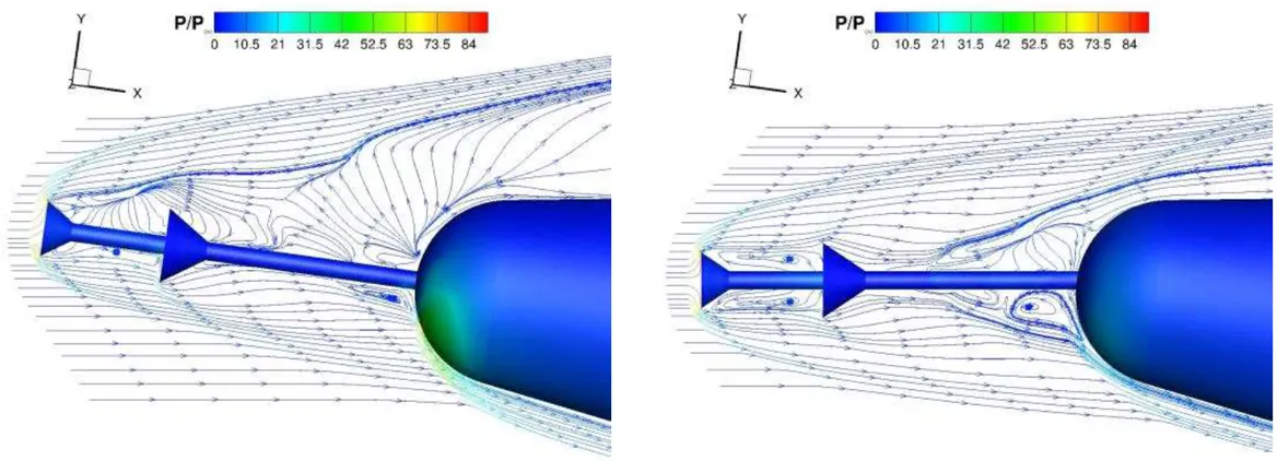 Hypersonic flights CFD: Streamlines on symmetry plane at 8 degs alpha. (a) 0 deg pivoting. (b) 8 deg pivoting