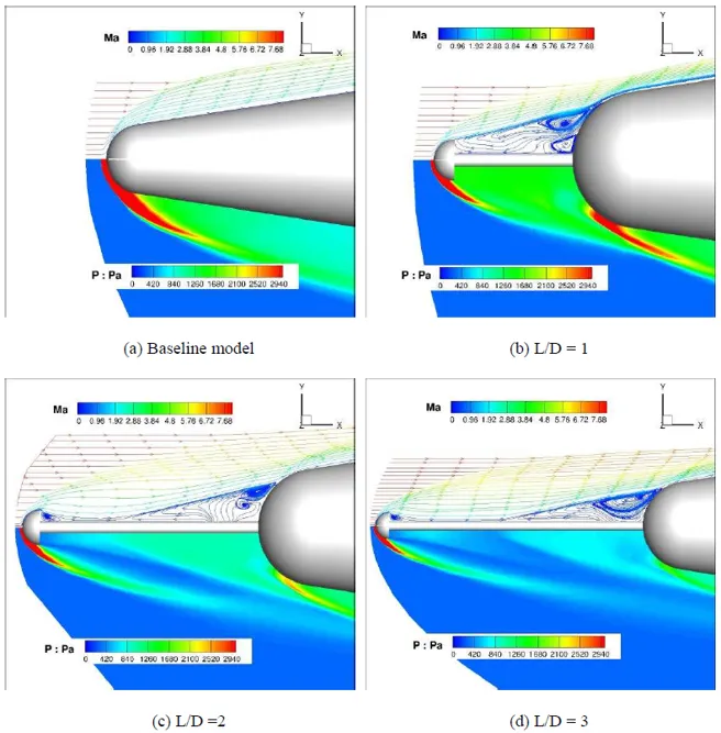 Hypersonic flights flowfield: Flow field variation with change in spike length