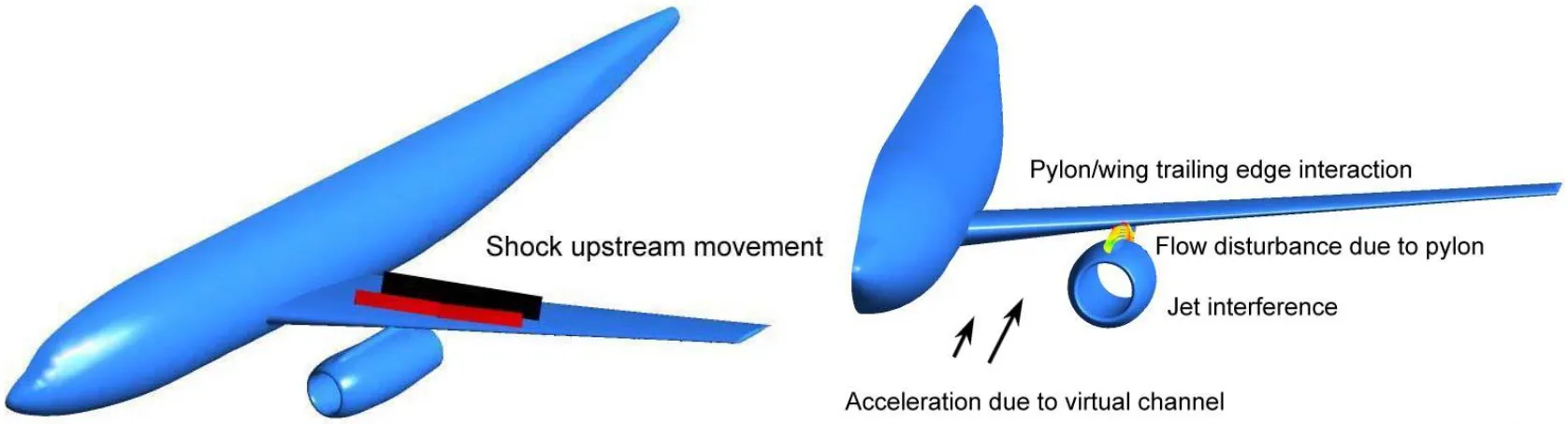 Engine nacelle installation effects