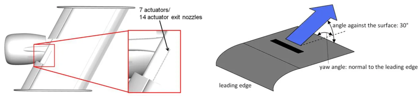 Active flow control technique by pulsed jet blowing