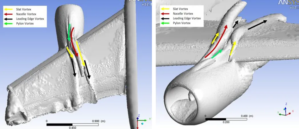 Vortex system due to wing-nacelle-pylon junction