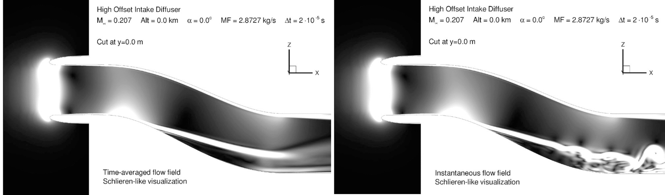 Comparison of diffuser flow solutions a. time-averaged. b. instantaneous flow field. Schlieren-like visualization with different physical time steps applied