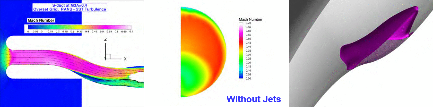 Jet area effects - a. Mach contour on the symmetry plane. b. AIP. c. Separated area.