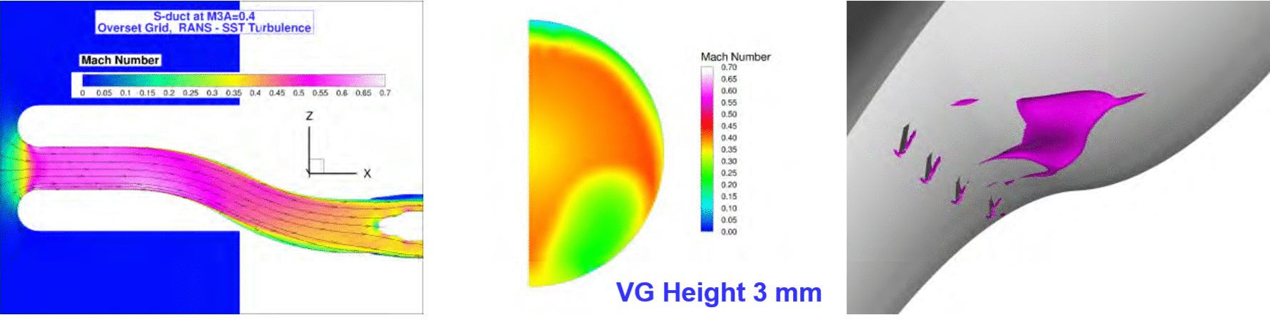 VG height effects - a. Mach contour on the symmetry plane. b. AIP. c. Separated area.