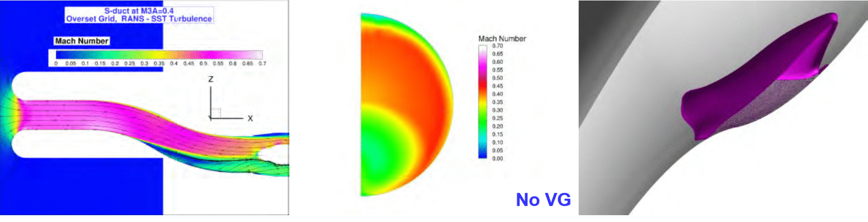 VG number effects - a. Mach contour on the symmetry plane. b. AIP. c. Separated area