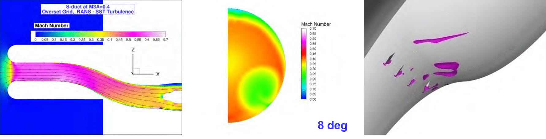 VG orientation effects - a. Mach contour on the symmetry plane. b. AIP. c. Separated area